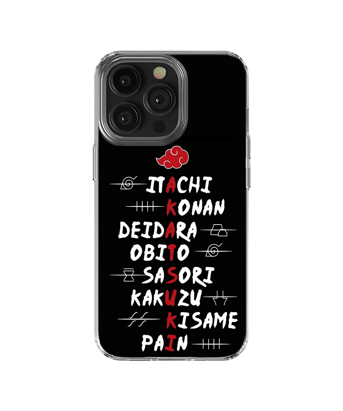 Akatsuki Names